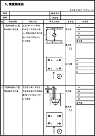 設備管理